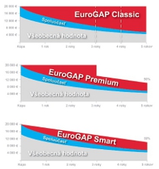 EUROgap